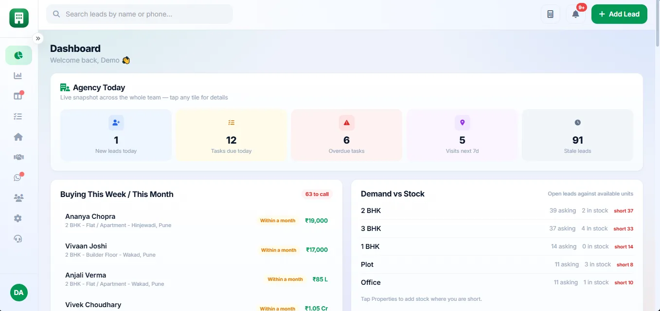 Next Heights CRM dashboard showing new leads today, tasks due, overdue follow-ups, upcoming site visits and demand vs stock for a real estate agency