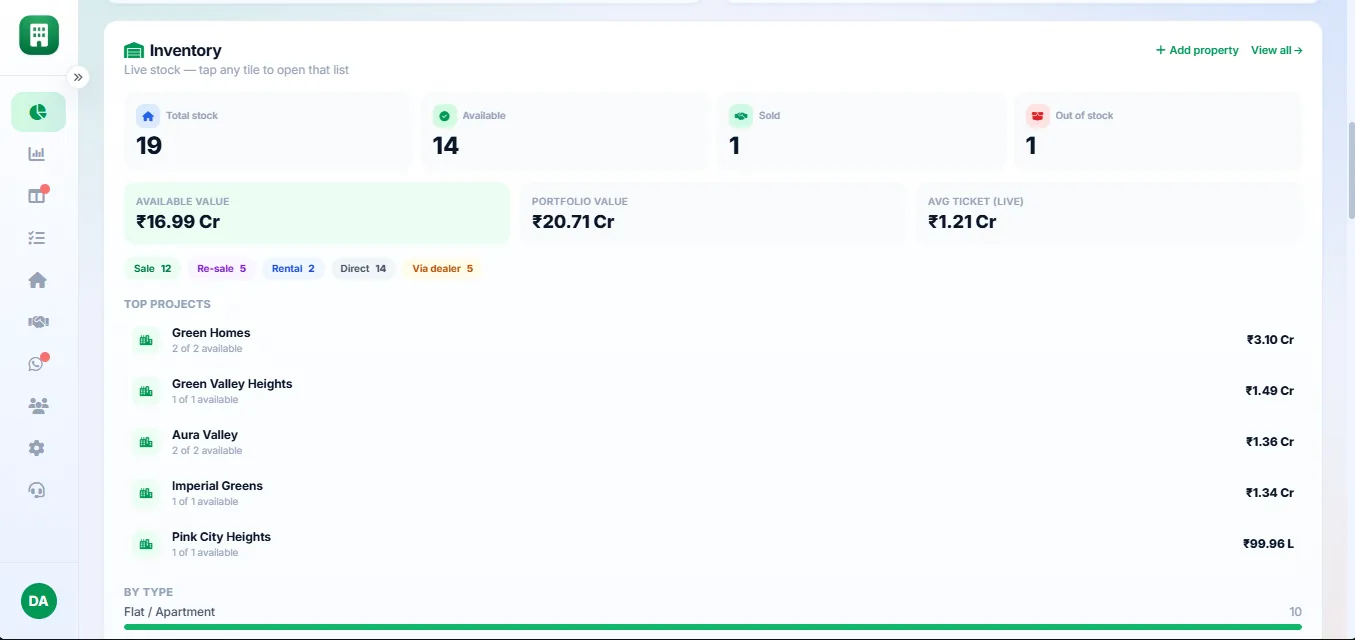 Real estate CRM inventory dashboard showing available, sold and out-of-stock property units with total portfolio value